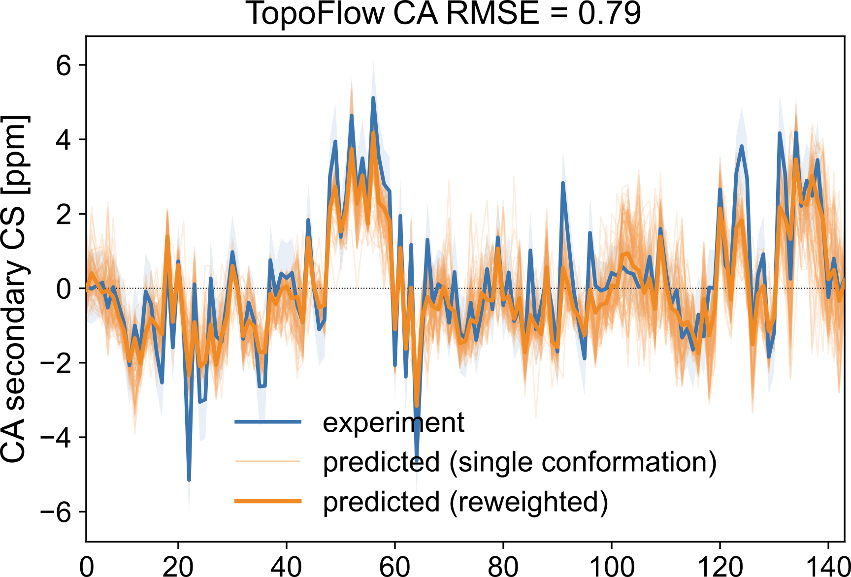 SASDBV9_0.13 experimental metrics