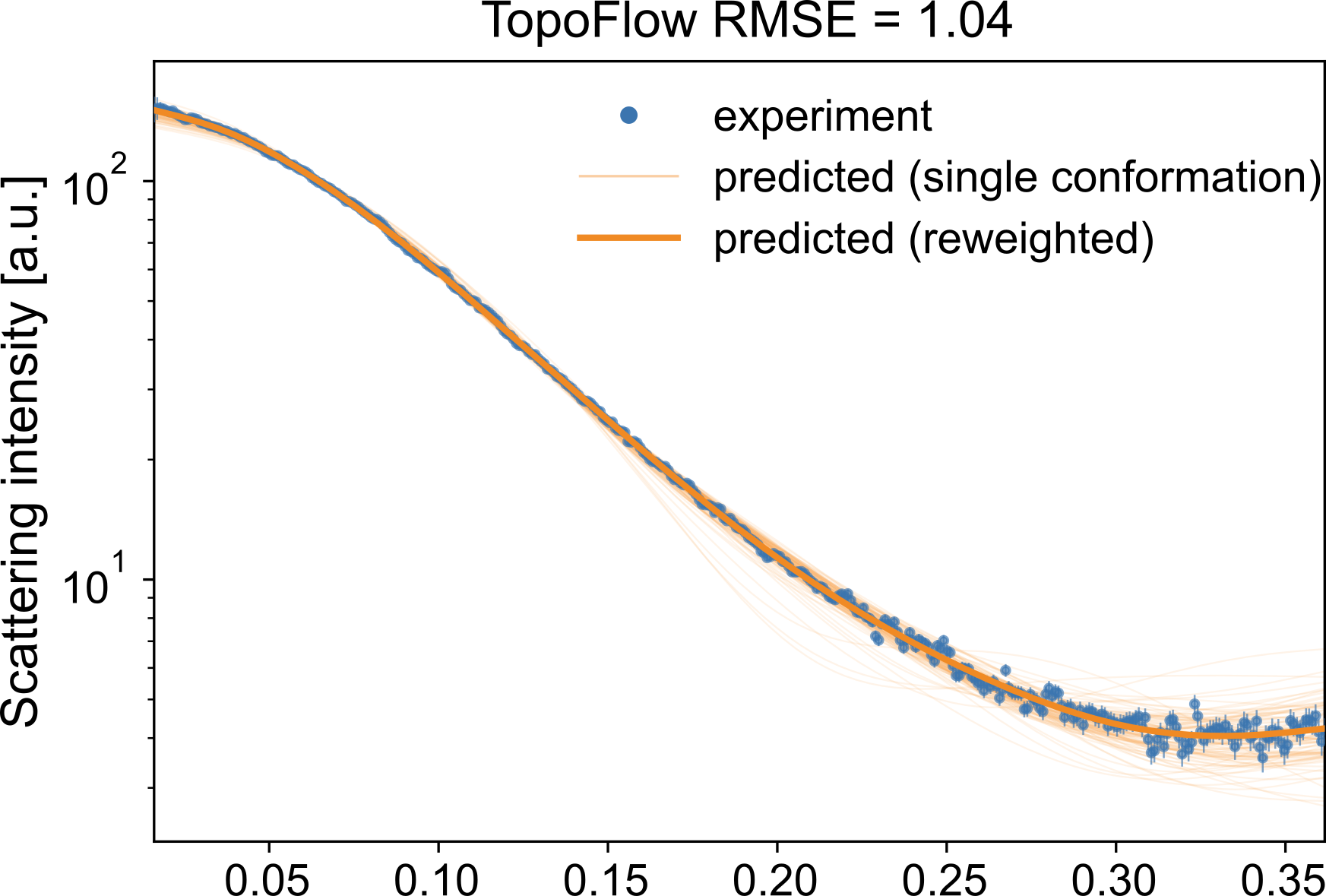 5602_0.12 experimental metrics